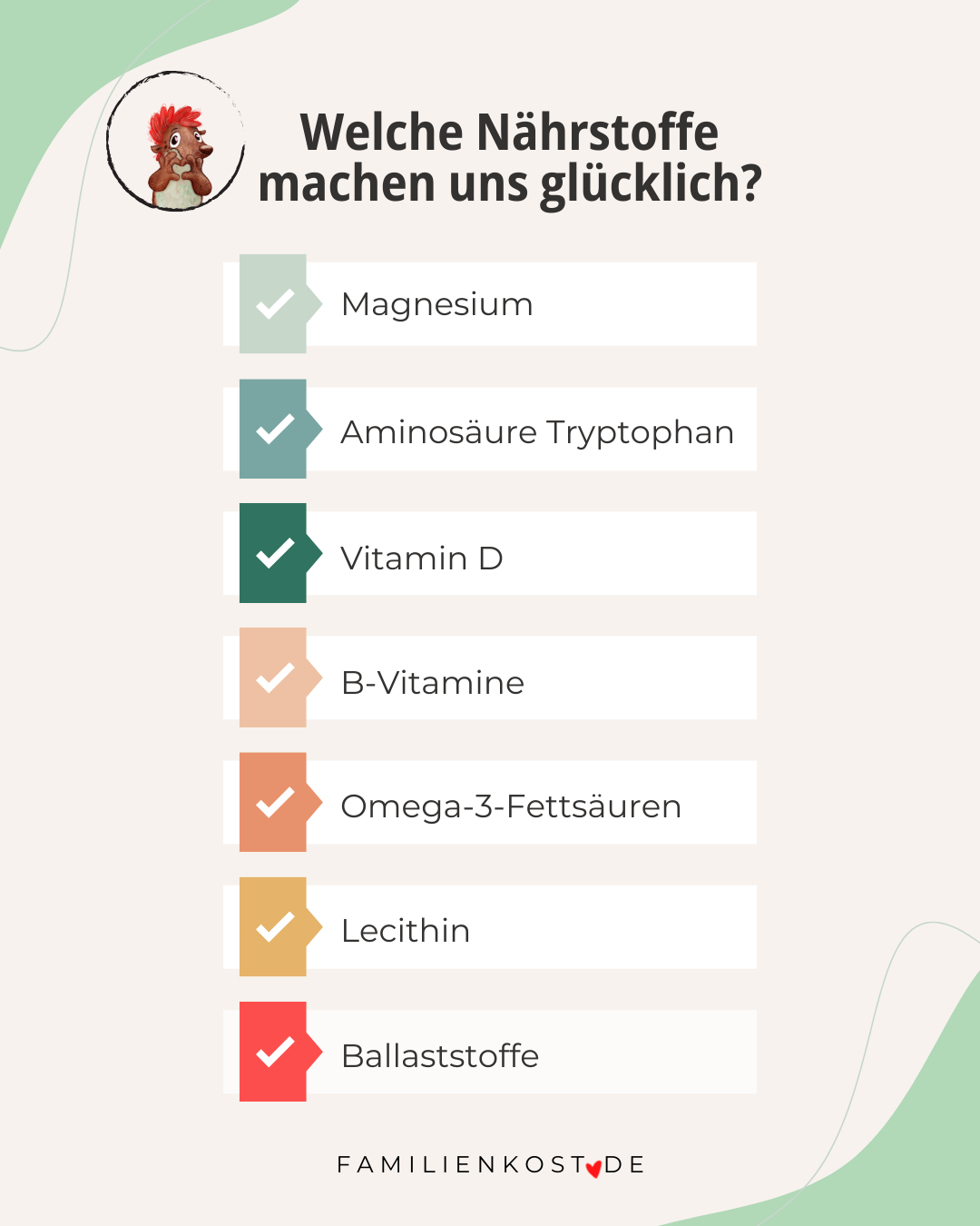 N&auml;hrstoffe, die gl&uuml;cklich machen