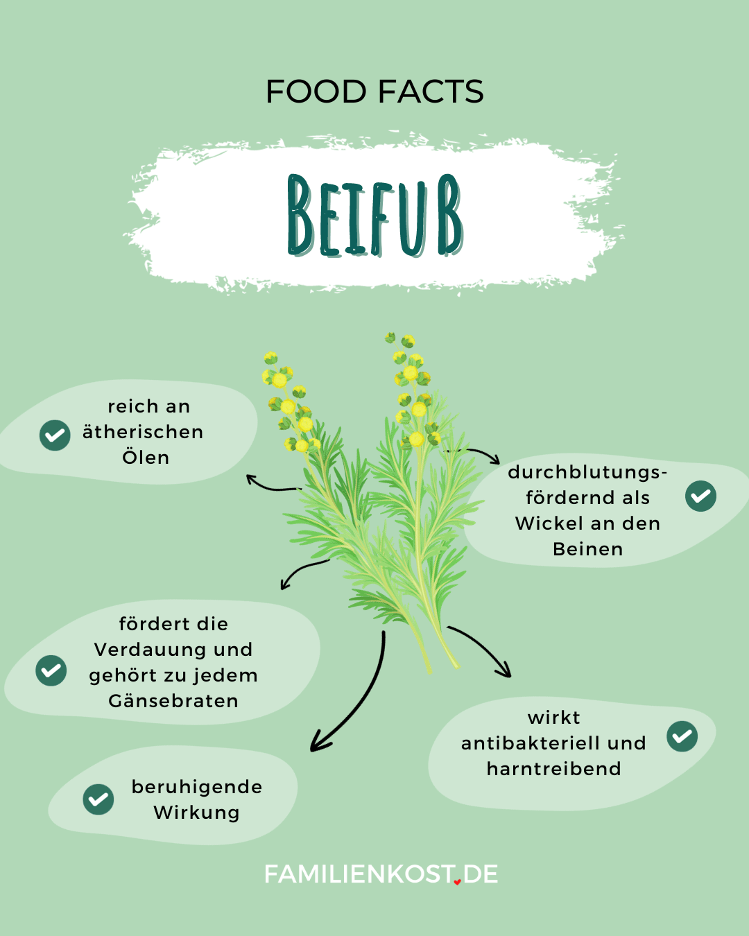 Beifu&szlig; gesund