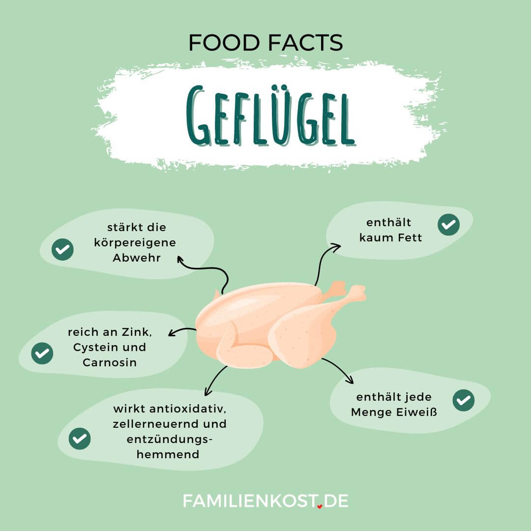 Gefl&uuml;gel ist gesund