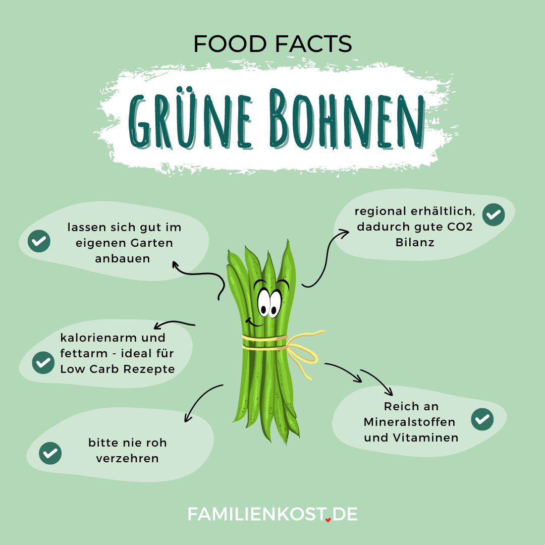 Gr&uuml;ne Bohnen sind gesund