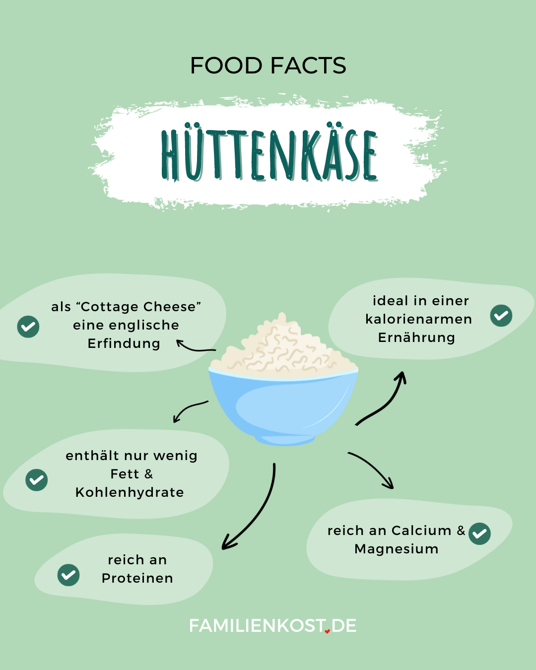 H&uuml;ttenk&auml;se Faktengrafik