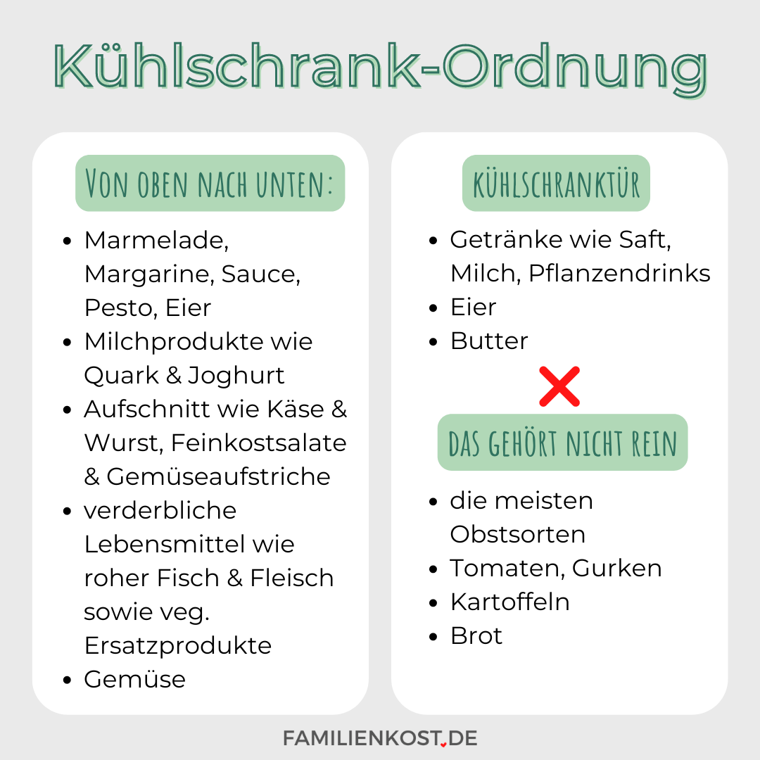 K&uuml;hlschrank einr&auml;umen richtig