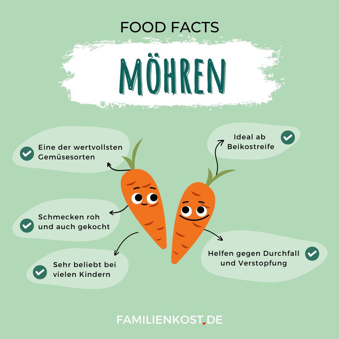 Möhren sind gesund Möhren sind gesund
