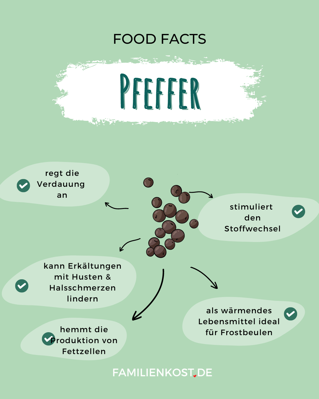 Pfeffer gesund