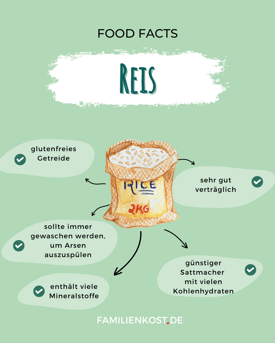 Reis gesund Reis gesund