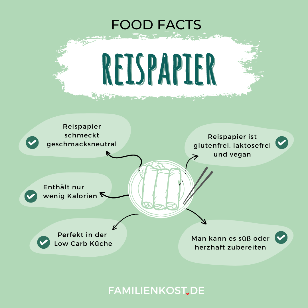 reispapier ist gesund reispapier ist gesund