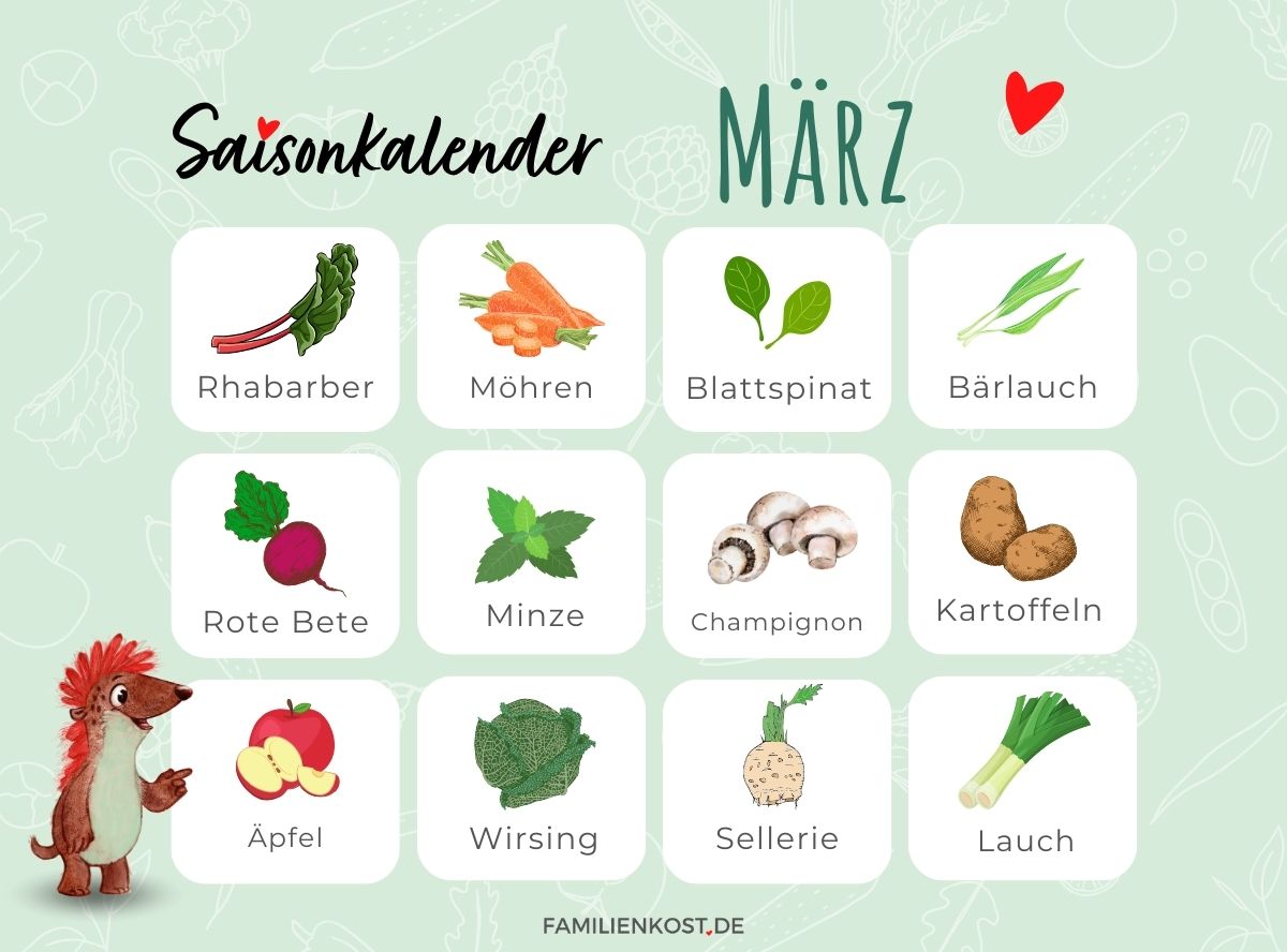 Saisonkalender März Saisonkalender März