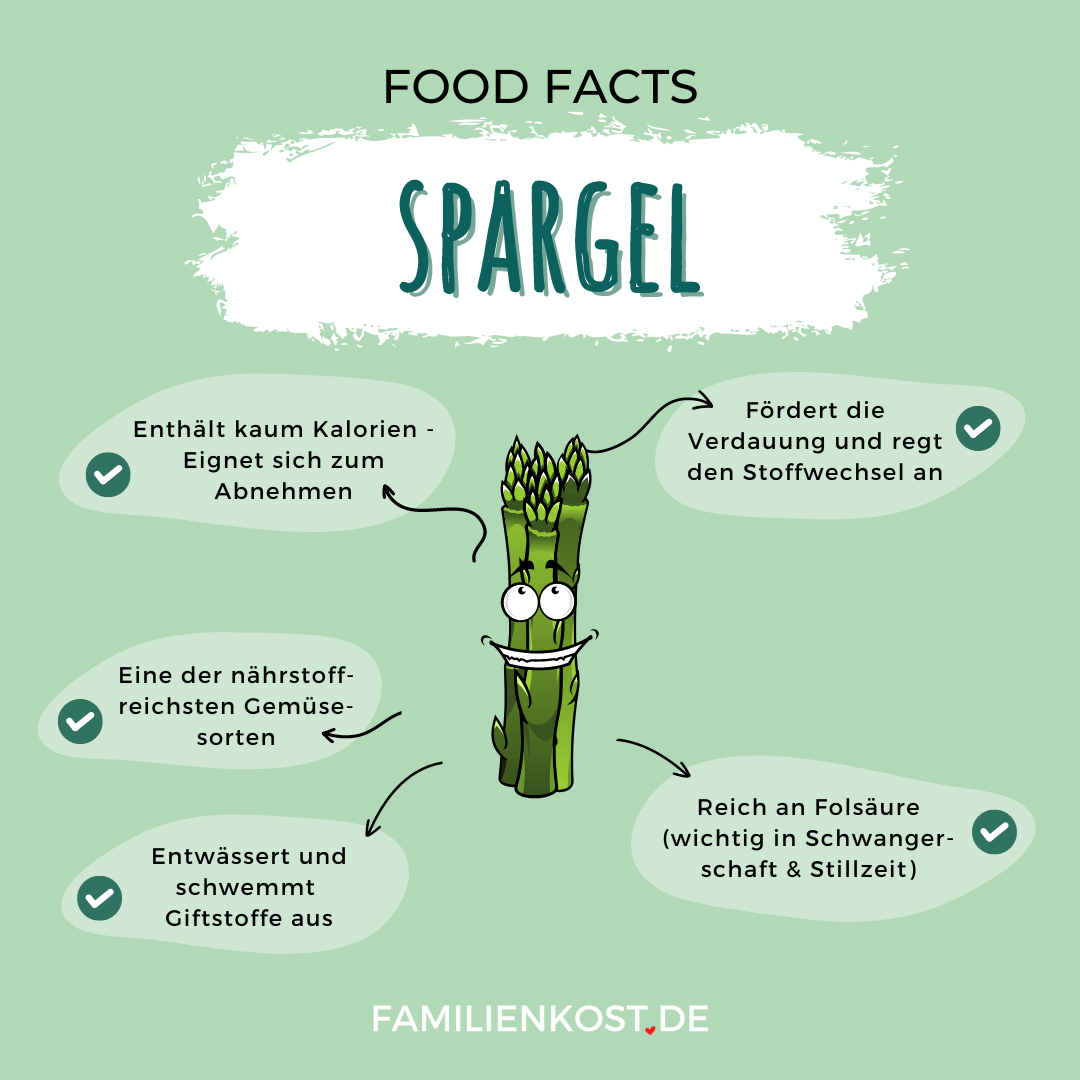 Spargel ist gesund