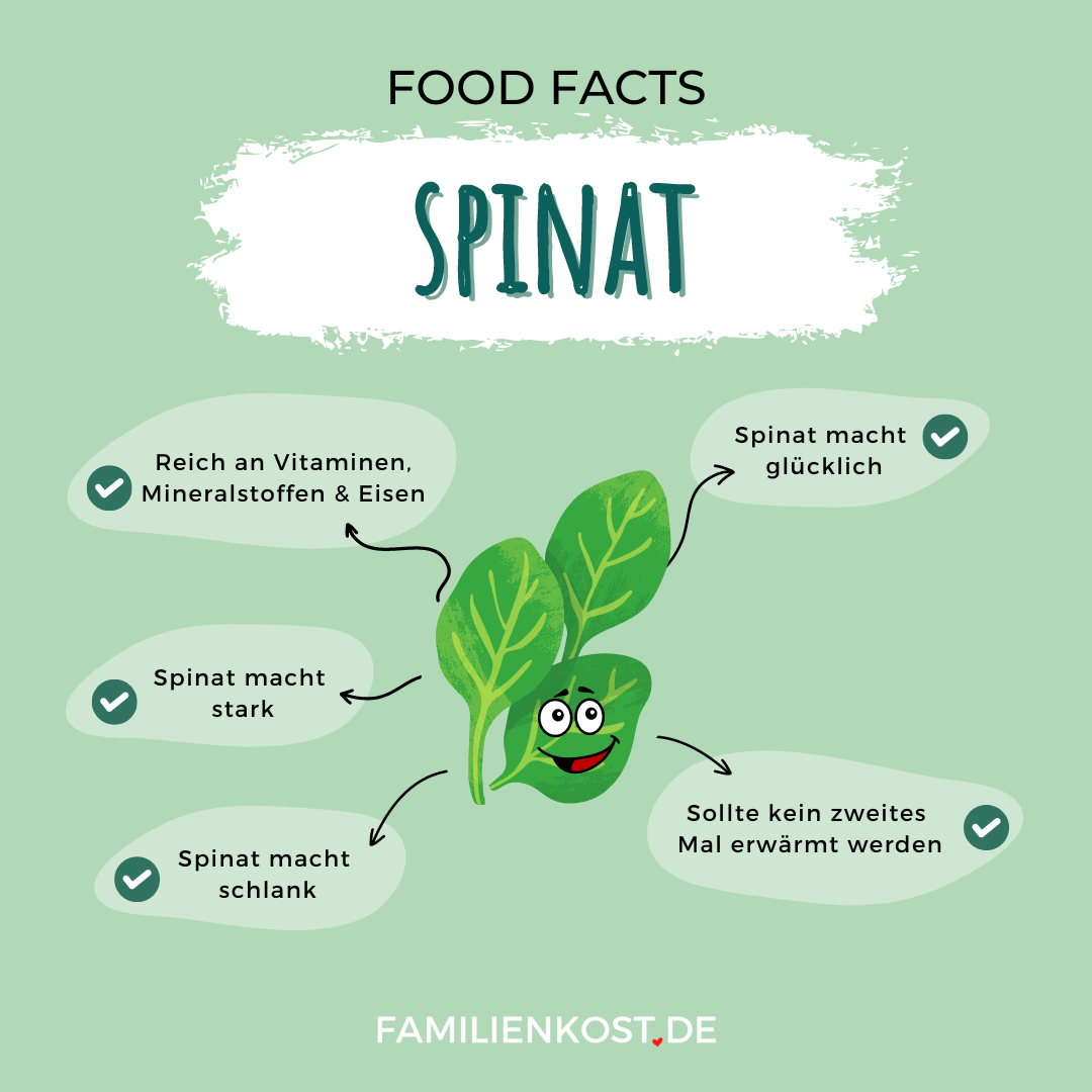 Spinat ist gesund Spinat ist gesund