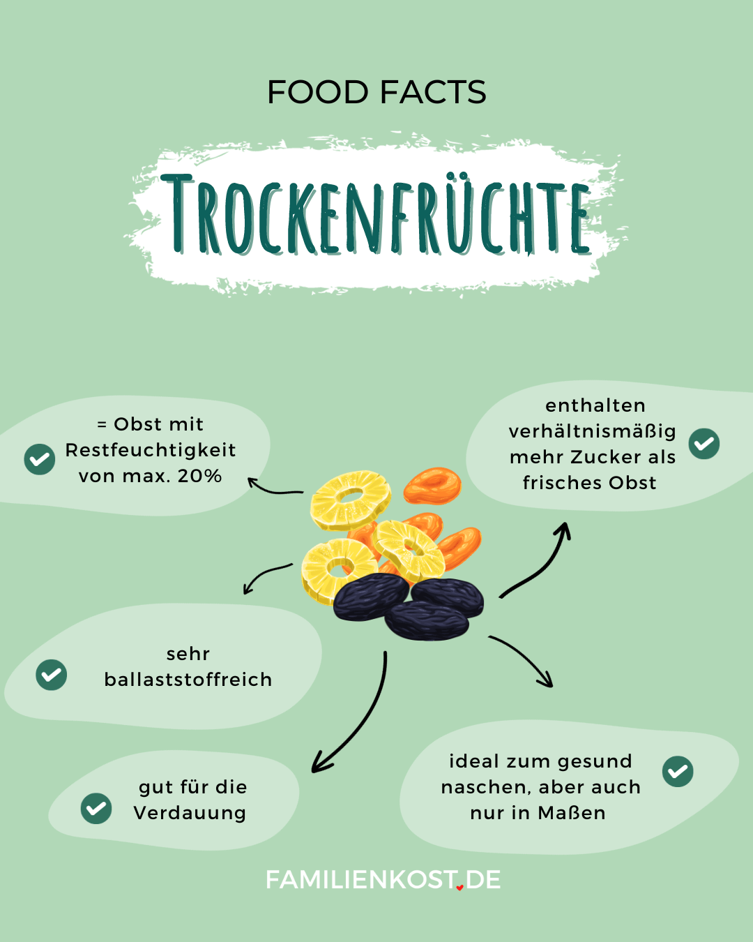 Trockenfr&uuml;chte gesund