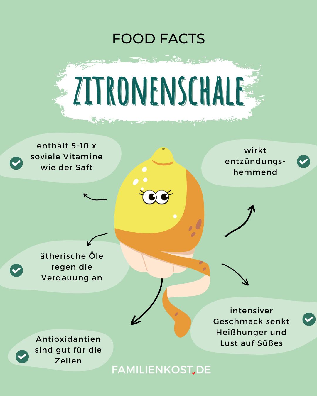 Zitronenschale Zitronenschale