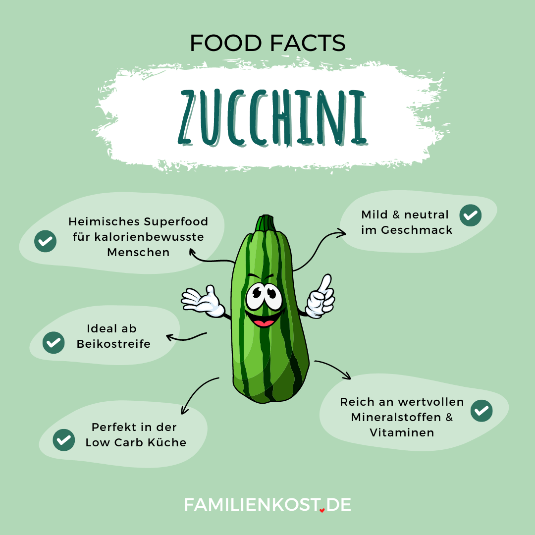 Zucchini sind gesund Zucchini sind gesund